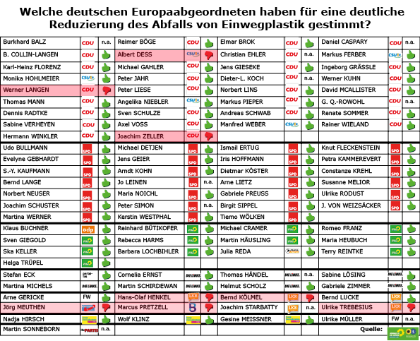 24. Oktober 2018 Abstimmungsverhalten